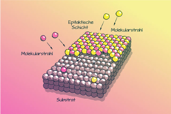 Molekularstrahl-Farbig